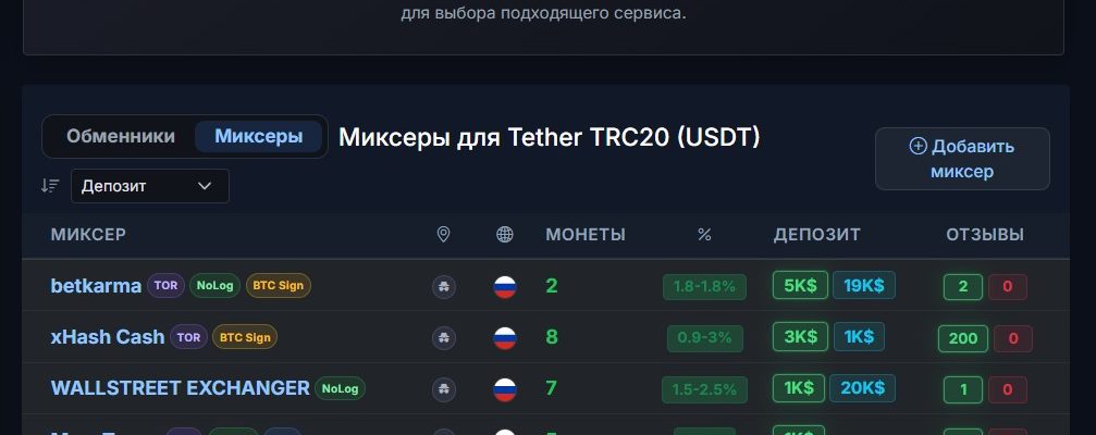 Сравнение сервисов анонимизации криптовалют на kycnotlist.com: выбор оптимального решения
