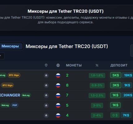 Сравнение сервисов анонимизации криптовалют на kycnotlist.com: выбор оптимального решения