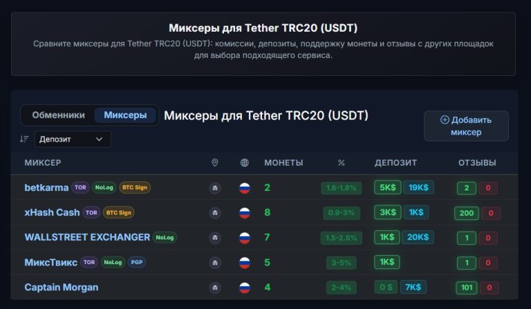 Сравнение сервисов анонимизации криптовалют на kycnotlist.com: выбор оптимального решения